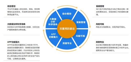 企业如何做好安全生产管理信息咨询服务